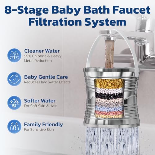 HOPOPRO Bath Filter for Tub Faucet, No-Spill 8-Stage Shower Water Filter - Image 2