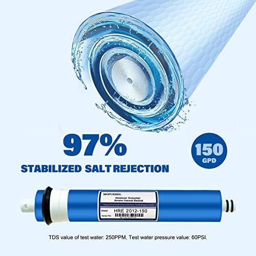 150 GPD RO Membrane Filter Replacement, Reverse Osmosis Membranes, RO Buddie Replacement Filters, RODI Membrane Replacement Cartridges for Reverse Osmosis Water System (2 Pack) - Image 3