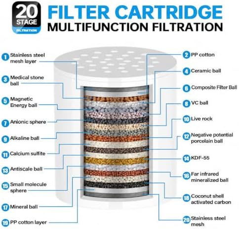 20 Stage Shower Filter for Hard Water, High Flow Shower Head Filter - Image 4