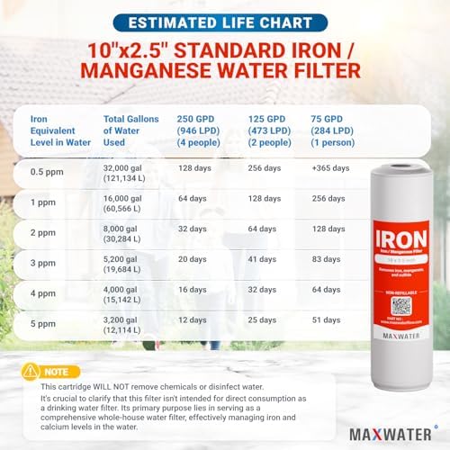 Max Water Whole Iron Manganese Replacement Set - Heavy Duty, for Standard Whole House Systems 10" x 2.5" Good for Iron, Manganese Reduction (Pack of 1) - Image 6