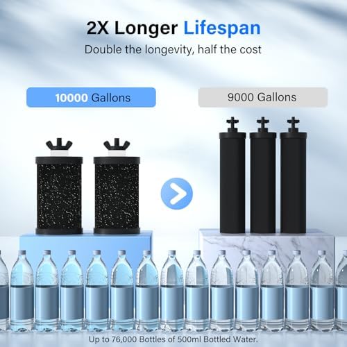 Purewell PF-1-PH Upgraded 4-Stage Composite Carbon and Alkaline Filters, Compatible with Berlkey® Big+, ProOne® Big+ Gravity Water Filter Systems and Purewell Systems, pH 8-9 (2 Pack, K Series) - Image 5
