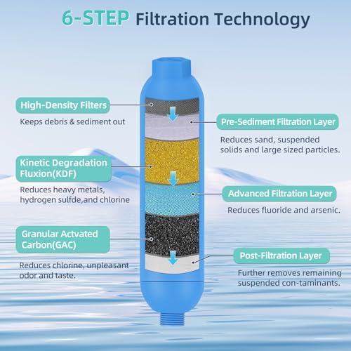 4PK NSF Certified Inline RV Drinking Water Filter & Flexible Hose Protector - Image 2