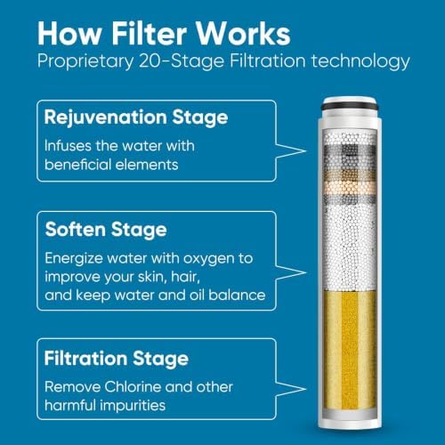 Shower Filter Compatible with Cobbe Shower Head Filter Replacement - Image 6