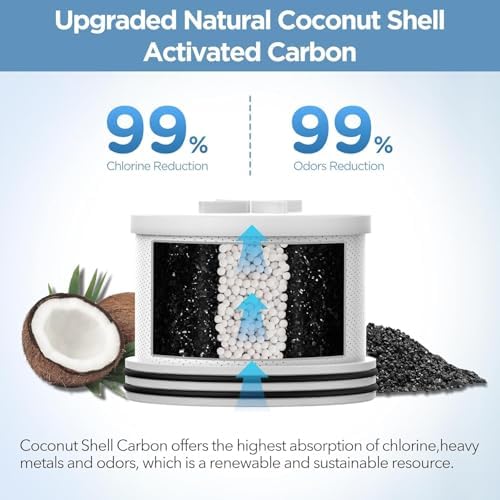 Filtered Shower Head with Upgraded Activated Carbon Filter - High Pressure Shower Head with Hard Water Softener - 7 Settings Bathroom Rain Showerhead to Remove Chlorine and Heavy Metals - Image 2