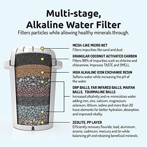 Invigorated Water PH001 Pack of 3, Alkaline Filter, PH002 UF Membrane Filter Bundle - Compatible pH - RECHARGE, RESTORE, REFRESH - Image 3