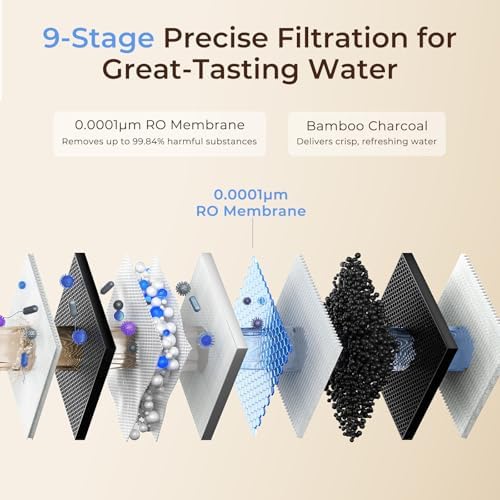 Viomi V6 Pro RO600 Filter + 2 PCB Filters, Replacement for Viomi V6 Pro Reverse Osmosis Water Fiter, 24-Month Lifetime - Image 4