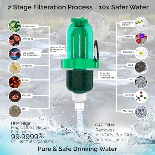 Gravity Water Filter Kit - HFM Carbon & Pre Filter, Portable Squeeze Pouch - Reliable Camping & Hiking - Image 2