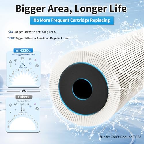 WINGSOL Advanced Replacement Filter Cartridge for Under Sink Water Filter Compatibel with: WS-US-001 Advanced, WS-US-001 Basic, WS-US-001 Advanced (F) - Image 6