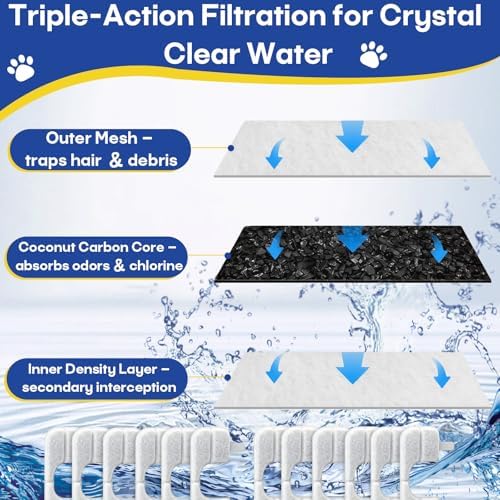 24 Packs Replacement Filters Compatible with Qinliy Q108 Cat Water Fountain - Image 3