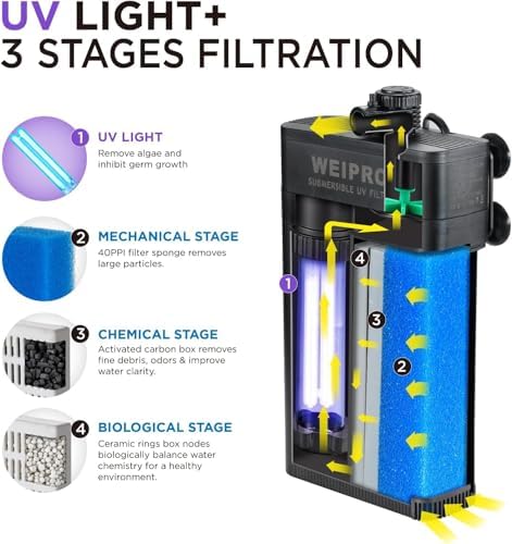 Internal Fish Tank Filter with 9W UV Light, Multi Filter Materials, Adjustable Water Flow Submersible 850L/H Aquarium Filter Pump for 40~60 Gal Freshwater or 25~40 Gal Saltwater, TU-900(225GPH) - Image 2