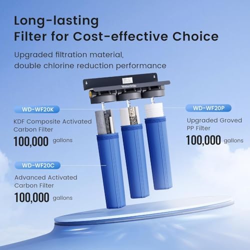 Waterdrop WHF3T-PG 3-Stage Whole House Water Filter System, 5 Micron - Image 6
