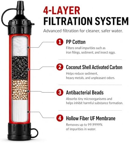 Water Filter Straw, Emergency Water Purefier, 1500 Liters/396 Gallon Capacity, Portable Filtration System for Camping, Hiking, Travel, Biking (1PCS) - Image 3
