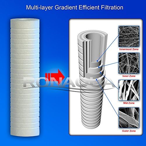 Grooved Sediment Water Filter Cartridge by Ronaqua 10"x 2.5", Four Layers of Filtration, Removes Sand, Dirt, Silt, Rust, made from Polypropylene (4 Pack, 5 Micron) - Image 3