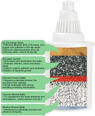 WellBlue Alkaline Water Replacement Filters (White) - 3 Pack - Image 3
