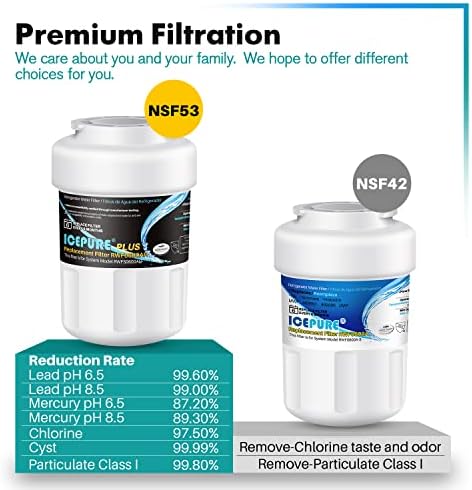 ICEPURE PLUS NSF53&42 Premium RWF0600AH Replacement for GE MFW, MWFP, 197D6321P006, WFC1201, MWFA, PC75009, HDX FMG-1, GSE25GSHECSS, 46-9996, GSH25JSDDSS, PSHS6PGZBESS Refrigerator Water Filter 4PACK - Image 2