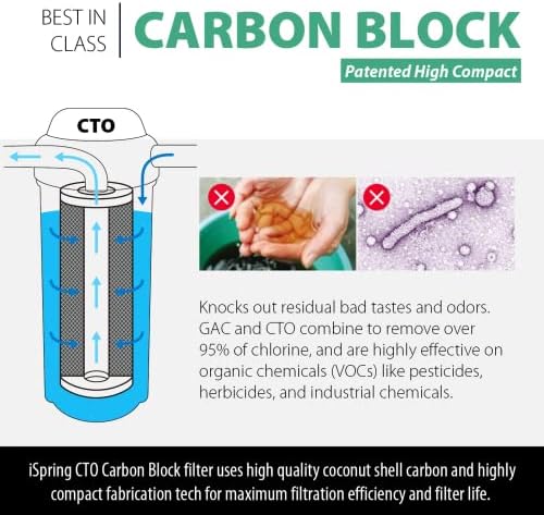 iSpring High Capacity 10" CTO Filter and O-Ring for Whole House Water Filtration Systems - Image 3