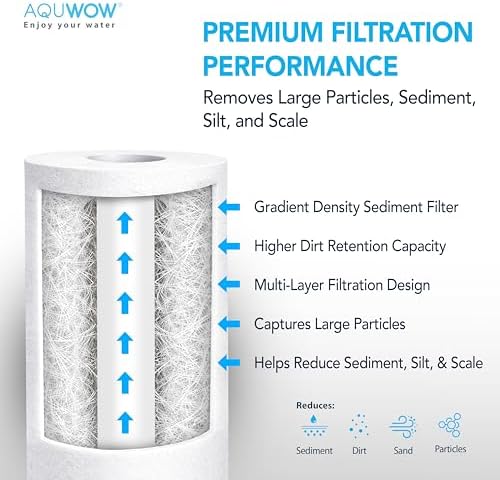 PP10BB 5 Micron 4.5" x 10" Filter Set – Sediment Replacement Cartridges for Whole House Water Filtration Systems, Universal Standard PP Filters (6, 10 x 4.5) - Image 4