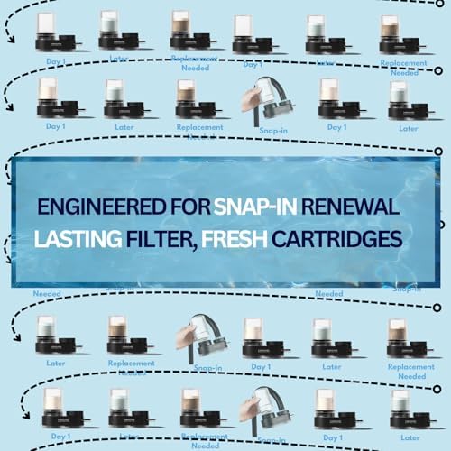 FonsGuard NSF Certified Faucet Water Filter for Kitchen and Bathroom Sinks - Image 4