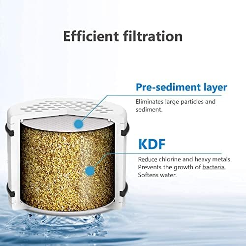 Waterspecialist WHR-140 Shower Filter, Replacement for Culligan® WHR-140 - Image 2