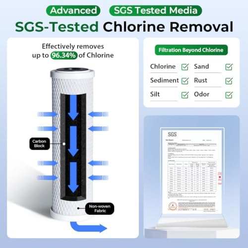 iSpring FC15 CTO Carbon Block Water Filter for Under Sink Filtration System - Image 2