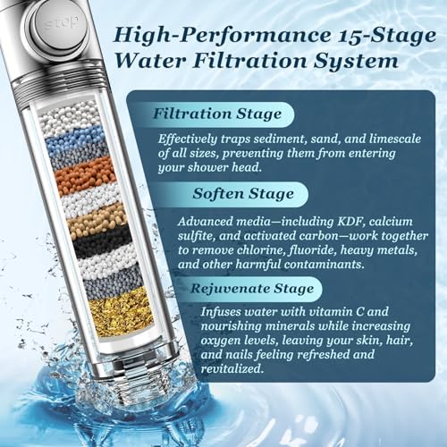 FEELSO Filtered Shower Head with Handheld, High Pressure Shower Filter Head - Image 3