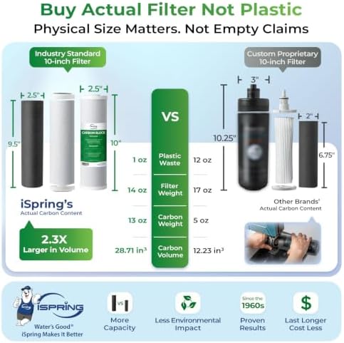 iSpring US31KF-NC 3-Stage Chloramine Removal Under-Sink Water Filter System - Image 3
