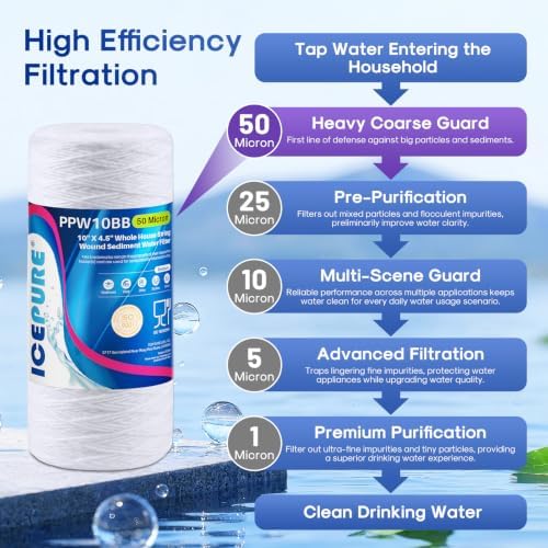 ICEPURE 50 Micron 10”*4.5'' Whole House Sediment String Wound Water Filter Replacement filter for 84637, WPX5BB97P, PC10, 355214-45, 355215-45, WP10BB97P, WP5BB97P, 3 PACK - Image 3