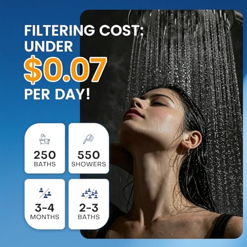 Filtered Shower Head with Handheld,High Pressure Shower Heads with Filters (Charcoal Gray) - Image 3