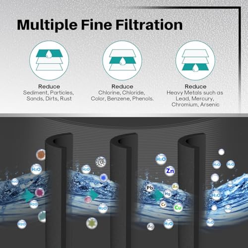 ICEPURE 3US-AF01 Under Sink Water Filter, Replacement for Standard 3US-AF01, 3US-AS01, Whirlpool WHCF-SRC, WHCF-SUFC, WHCF-SUF, 3 Pack - Image 4