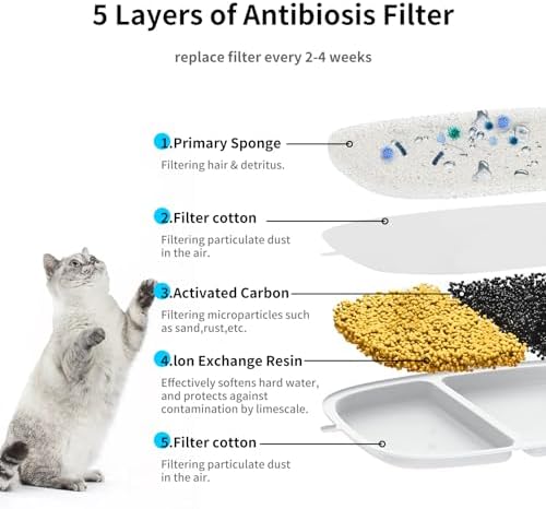 Kactoily 12 Pack Cat Water Fountain Filter & 12 Pump Filter Sponges Replacement, Cat Dog Pet Drinking Fountain for 135 fl oz/4L (YPD-C004P,YPD-C004S) - Image 3