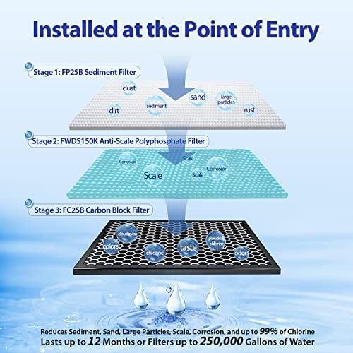 iSpring 3-Stage Whole House Water Filter System Bundle with Sediment, Scale Defense, and Carbon Block Filters Plus 50 Micron Spin-Down Prefilter - Image 4
