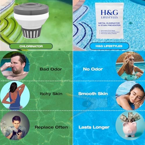 H&G Lifestyles Metal Eliminator & Stain Preventer Refill Replacement Packs - Image 6