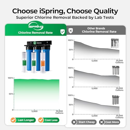 iSpring WGB32B+AHPF12MNPT16X2 3-Stage Whole House Water Filter System, Reduces Chlorine, Sediment Home Water Filtration System w/ 3/4'' Push-Fit Braided Stainless Steel Hose Connectors - Image 3