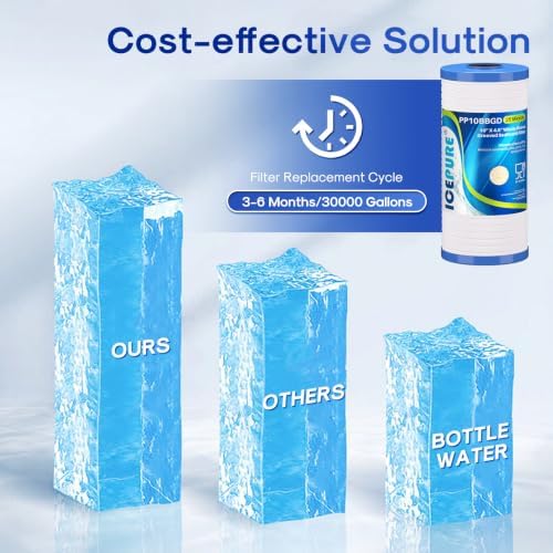 ICEPURE 10" x 4.5" Whole House Grooved Sediment Filter, Replacement for 3M Aqua-Pure AP810, AP801, AP811, Whirlpool WHKF-GD25BB, GE FXHTC, GXWH40L, GXWH35F, GNWH38S, 3PACK (25 Micron) - Image 6