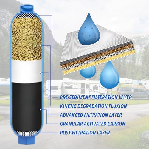 2PK RV Water Filter Kit, Inline Carbon Filter with Flexible Hose - Image 3