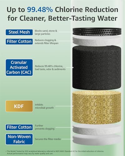 Filterlogic Garden Hose Water Filter for Plants, Improves Plant Health - Image 5