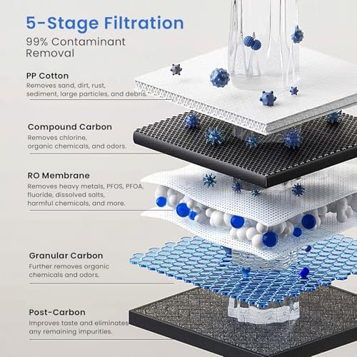 GLACIER FRESH PPC/C/RO Filter Replacement for GFU03 Reverse Osmosis System - Image 3