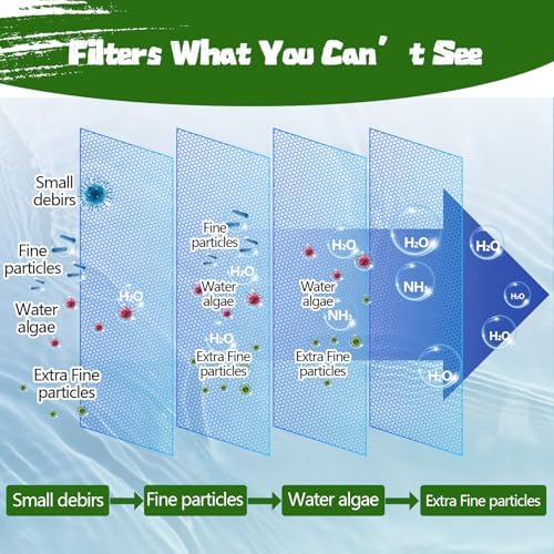 Aquarium Polishing Filter Pad-Ultra Fine 200 Micron Filter Floss for Crystal Clear Water,Cut-to-Size Filter Media for Fish Tank,Safe for Fish/Reef/Turtles (24" x 36", 1 Pack) - Image 2