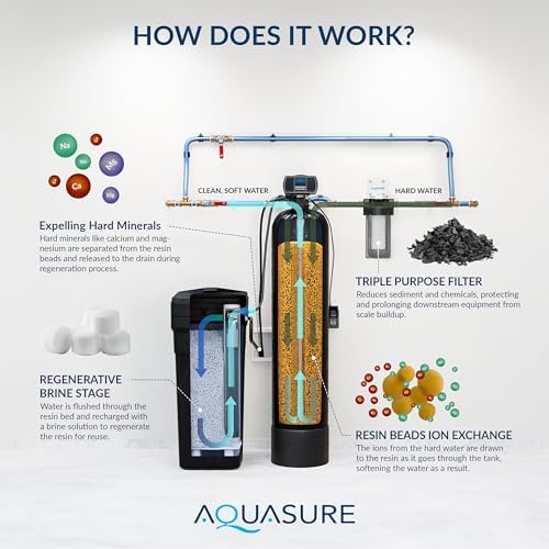 Aquasure Harmony Series 70,000 Grains Whole House Water Softener with Automatic Digital Metered Control Head | Fine Mesh Resin for Iron Removal, Reduces Hardness & Improves Water | for 4-6 bathrooms - Image 6