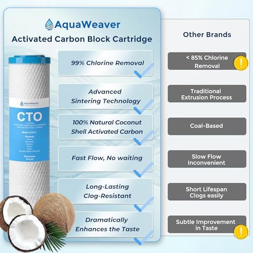 1 Micron 10" x 2.5" Whole House CTO Carbon Water Filter, 6-Pack - Image 2