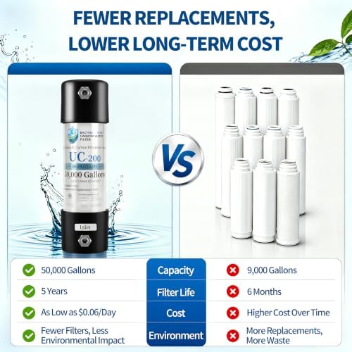 Under Counter Water Filter, 5-Year Filter Life, NSF Certified - Image 4