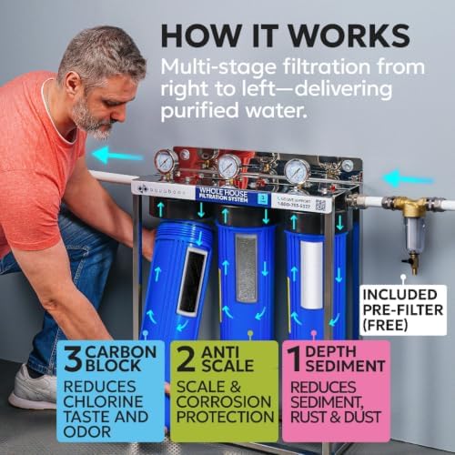 Aquaboon 3-Stage Whole House Water Filter System with 5 Micron 20x4.5 Anti-Scale Reducing Sediment Water Purification and Carbon Chlorine Reduction Filter, Pressure Gauges, Wrench, Bracket - Image 2