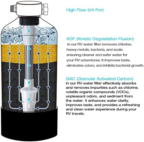 H&G Lifestyles Whole House Water Filtration System Portable Water Softener and Water Filter Bundles - Image 4