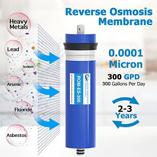 300 GPD RO Membrane Filter Replacement with Reverse Osmosis Housing - Image 3