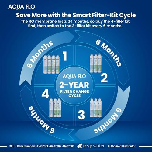 Aqua Flo Platinum QCRO 4-Stage RO Filter Replacement Kit, No Membrane - Image 4