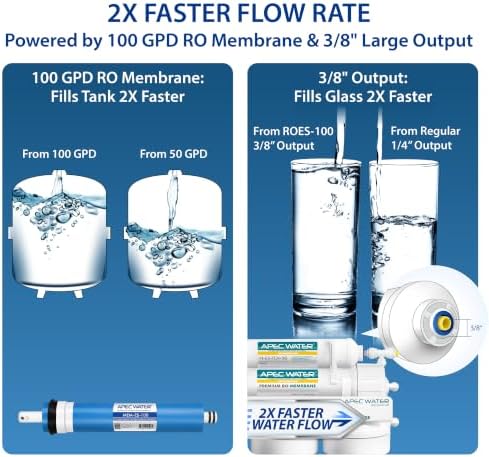 APEC Water ROES-100, 5-Stage RO Water Filter System, Low Drain Ratio - Image 5