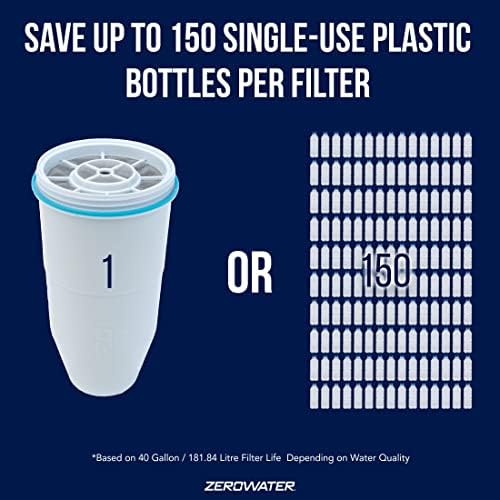(Package Of 6) ZeroWater ZR-001 One-Pack Water Filter Replacement Cartridge (1 Pack), 3 x pack of 2 - Image 4