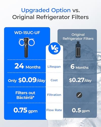 Waterdrop 15UC-UF 0.01 μm Inline Water Filter for Refrigerator, 2 Years - Image 3