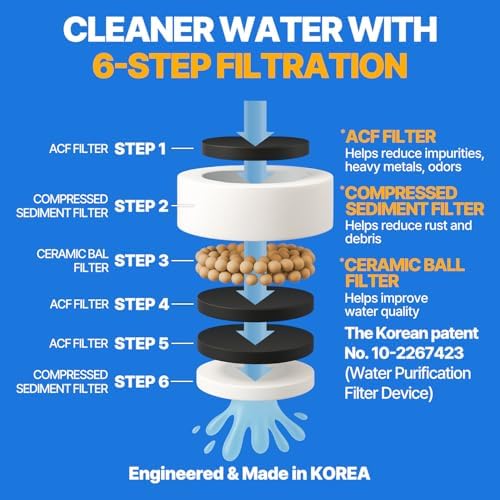 Cleansing Washbasin Faucet Replacement Filter Inspired By Korea's Beauty Culture - Pure Carbon Filters for Bathroom (6 Filters) – Compatible with Atojet AJ8310 (AJ8310-FLT-6PC) - Image 4