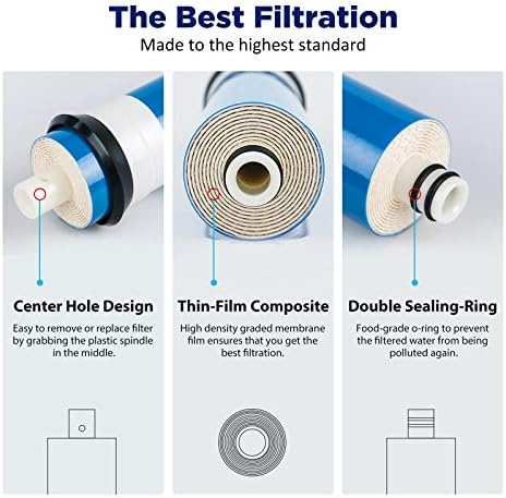 Membrane Solutions NSF/ANSI 58 Certified 75 GPD Reverse Osmosis Membrane - Image 4
